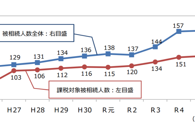 「2025年問題」で不動産が暴落する？ 大相続時代に備えるには