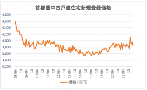 中国恒大集団の債務危機は日本の不動産市場に影響する？
