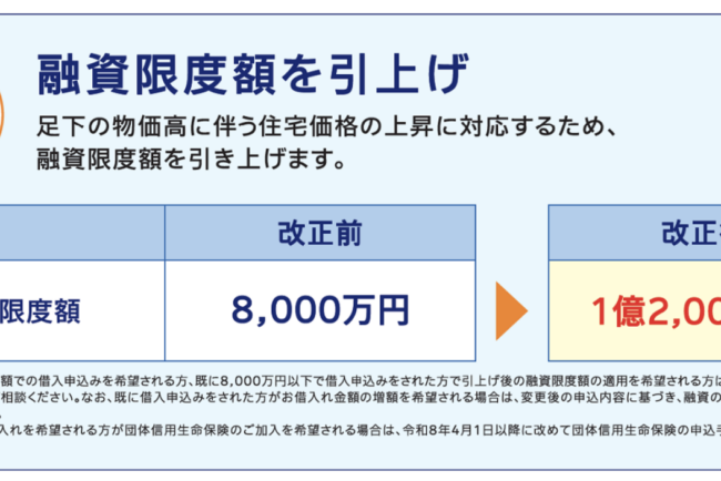 「超長期」の住宅ローンの台頭で不動産の購買力UP？