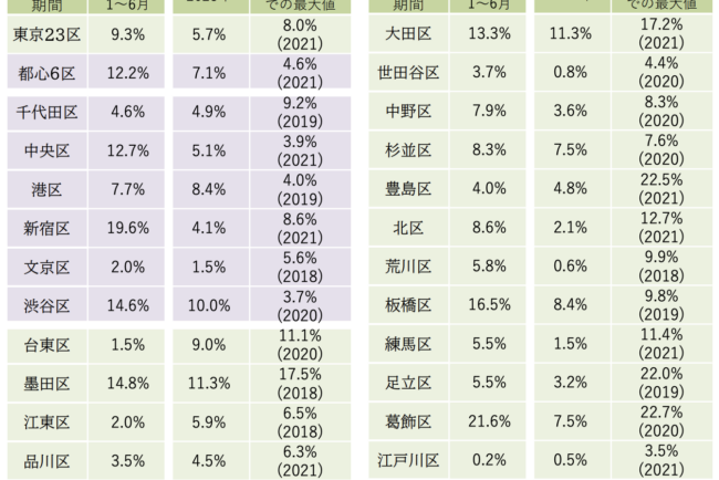 マンション転売規制の影響は？危惧される「相場下落」リスク
