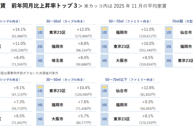 2026年不動産市場はどうなるのか─あなたの物件は上がる？下がる？